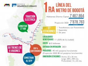 metrobogota